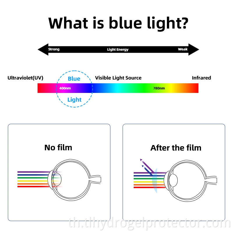 แผ่นไฮโดรเจลต่อต้านแสงสีน้ำเงิน Anti Blue Light Hydrogel Sheet